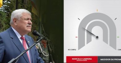 Medidor de promesas de Marcelo Cabrera