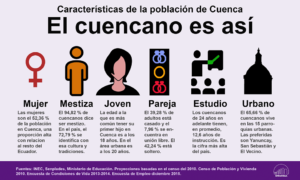 el cuencano es así 300x180 - el cuencano es así